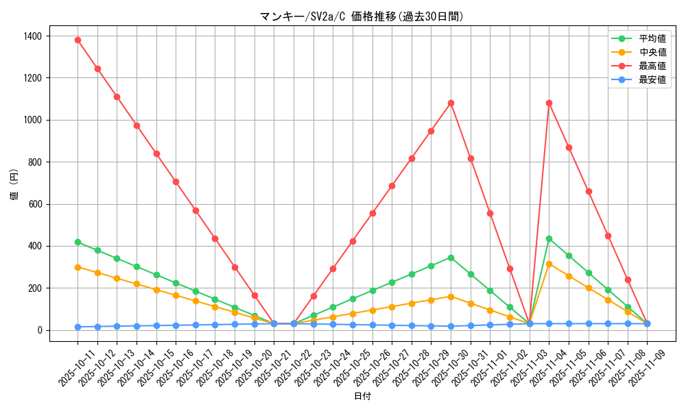 card_23904_series_61384_rarity_65214_graph