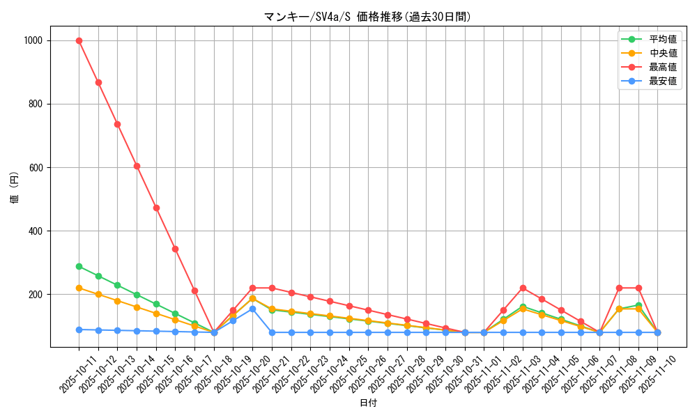 card_23904_series_61404_rarity_80235_graph