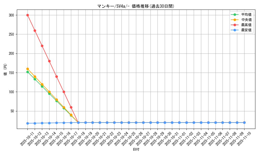 card_23904_series_61404_rarity_95225_graph