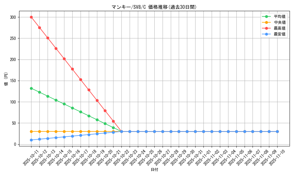 card_23904_series_61421_rarity_65214_graph