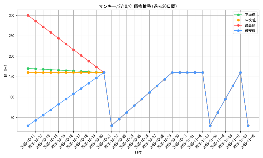 card_23904_series_61437_rarity_65214_graph