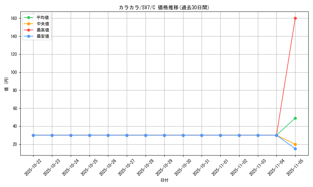 card_23906_series_61416_rarity_65214_graph