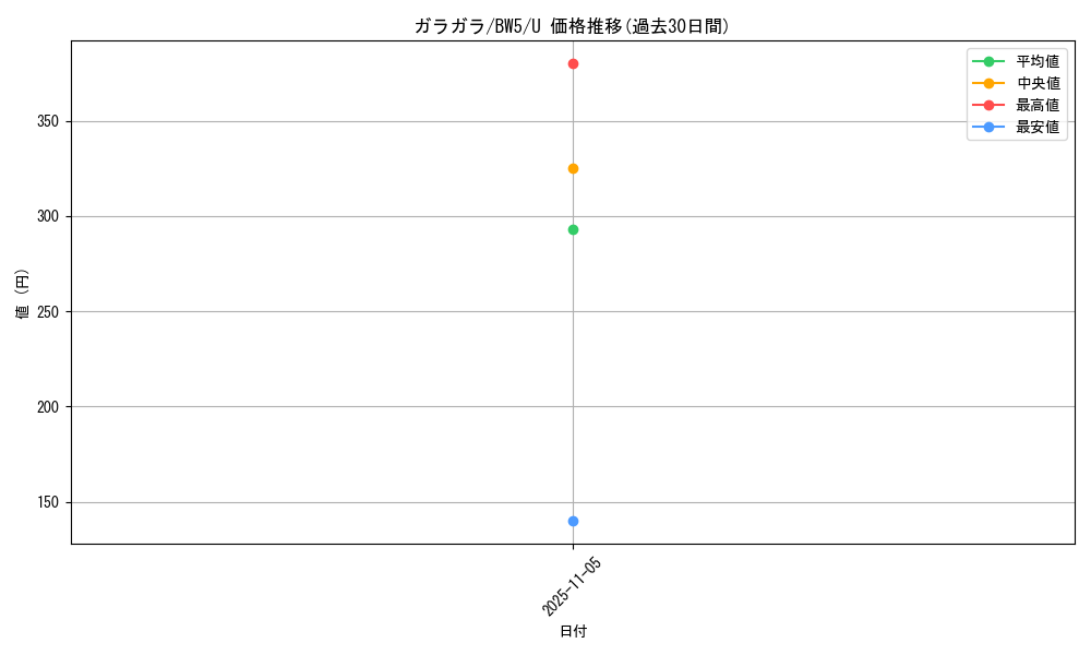 card_23907_series_61130_rarity_65215_graph