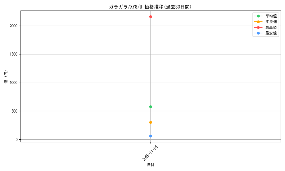 card_23907_series_61176_rarity_65215_graph