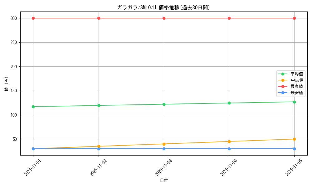 card_23907_series_61287_rarity_65215_graph