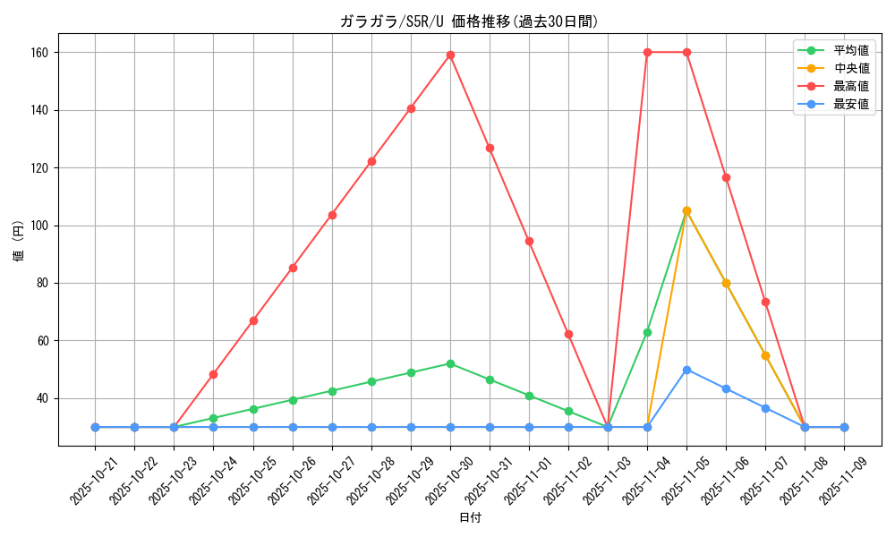 card_23907_series_61332_rarity_65215_graph