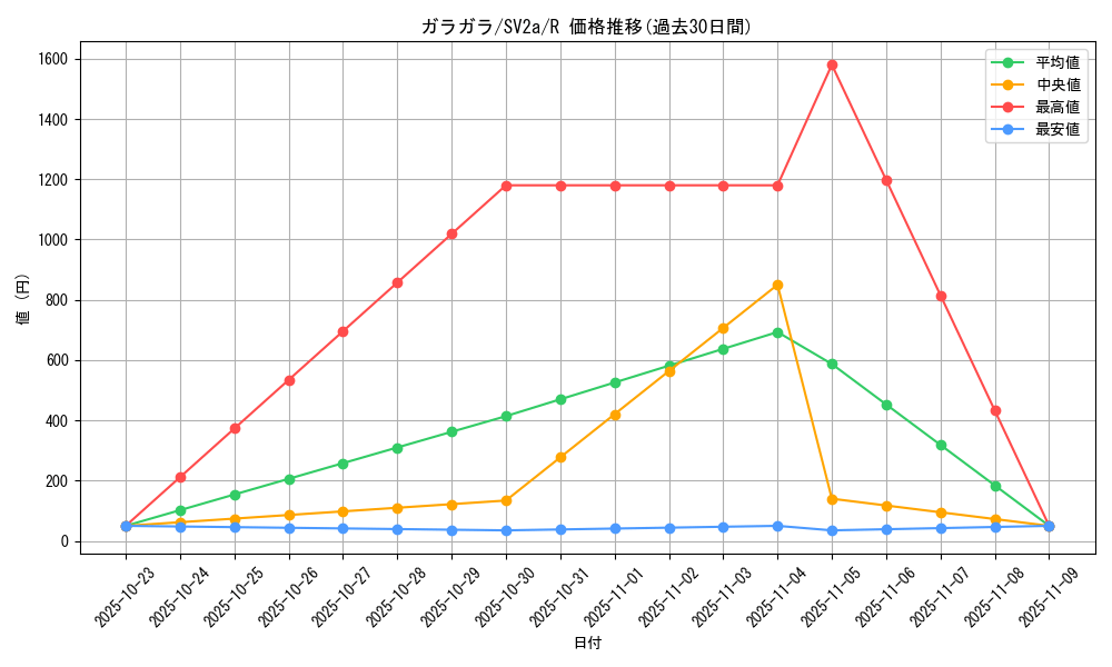 card_23907_series_61384_rarity_65216_graph