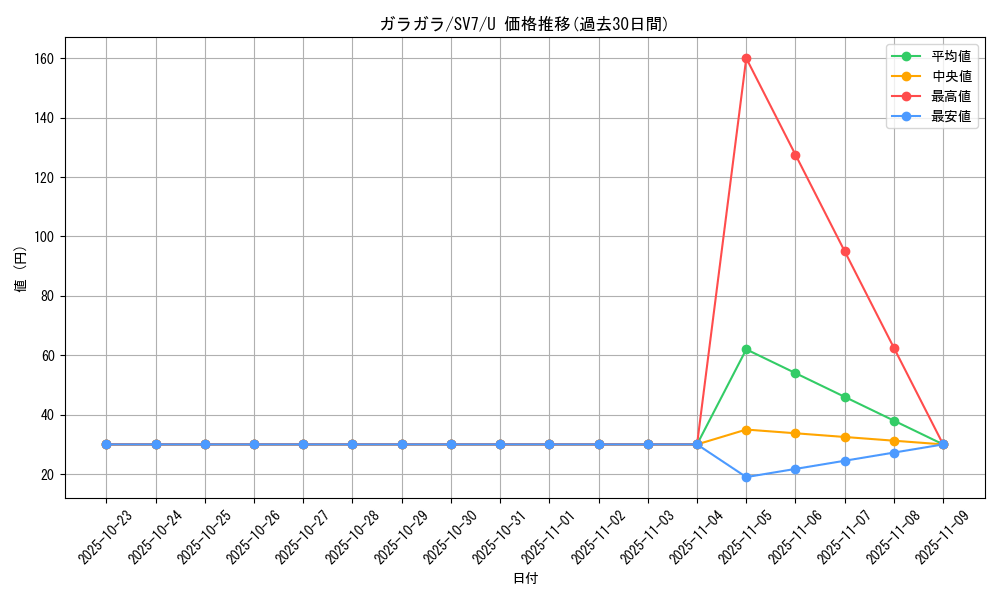 card_23907_series_61416_rarity_65215_graph