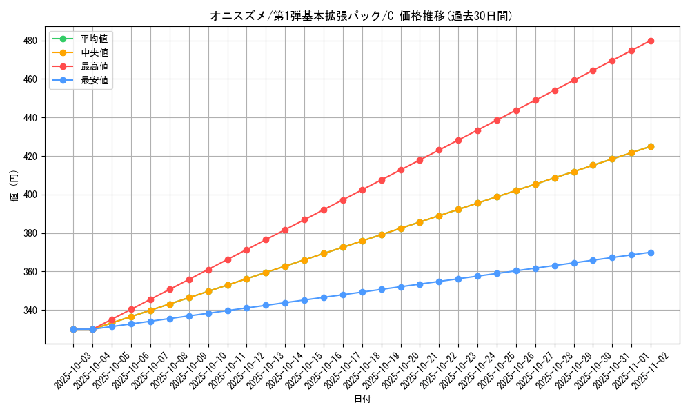 card_23911_series_60994_rarity_65214_graph