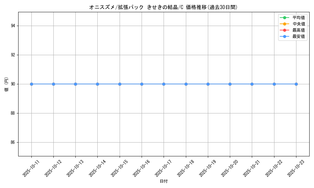 card_23911_series_61049_rarity_65214_graph