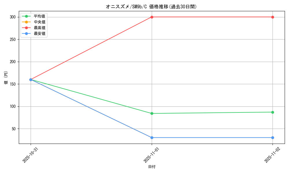 card_23911_series_61286_rarity_65214_graph