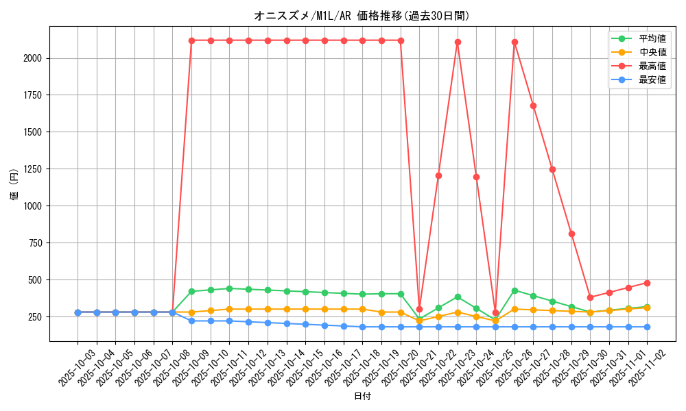 card_23911_series_61440_rarity_86461_graph