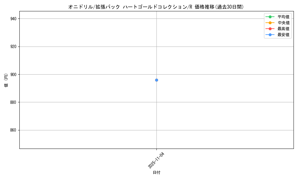 card_23912_series_61093_rarity_65216_graph