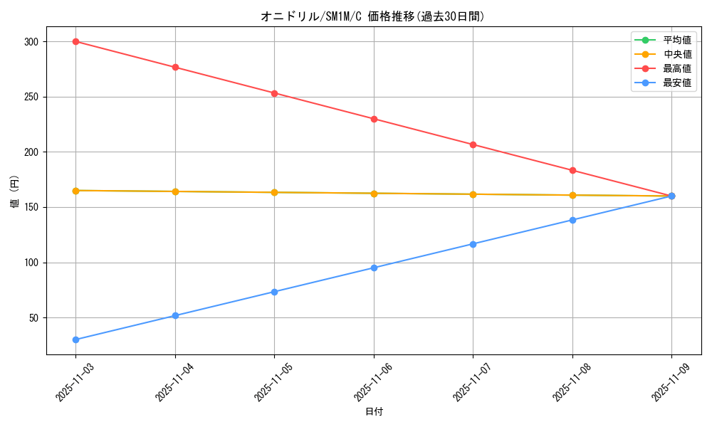 card_23912_series_61239_rarity_65214_graph