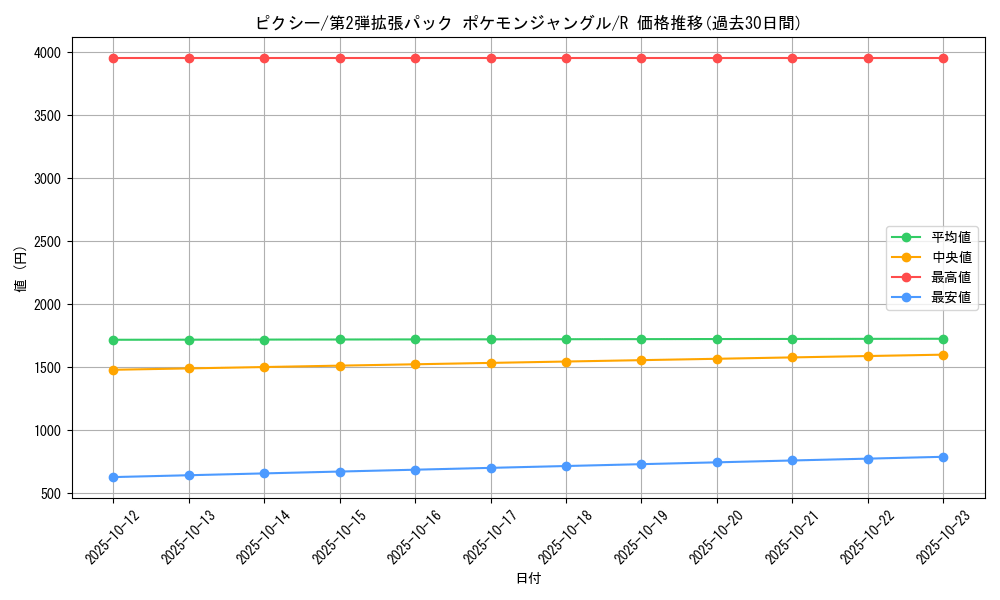 card_23913_series_60964_rarity_65216_graph