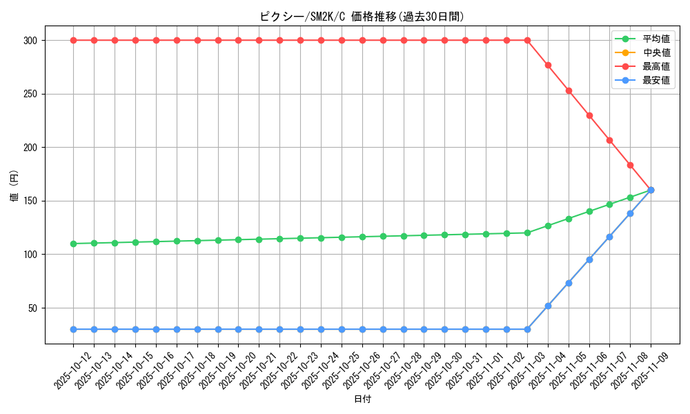 card_23913_series_61242_rarity_65214_graph