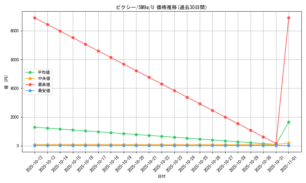 card_23913_series_61283_rarity_65215_graph