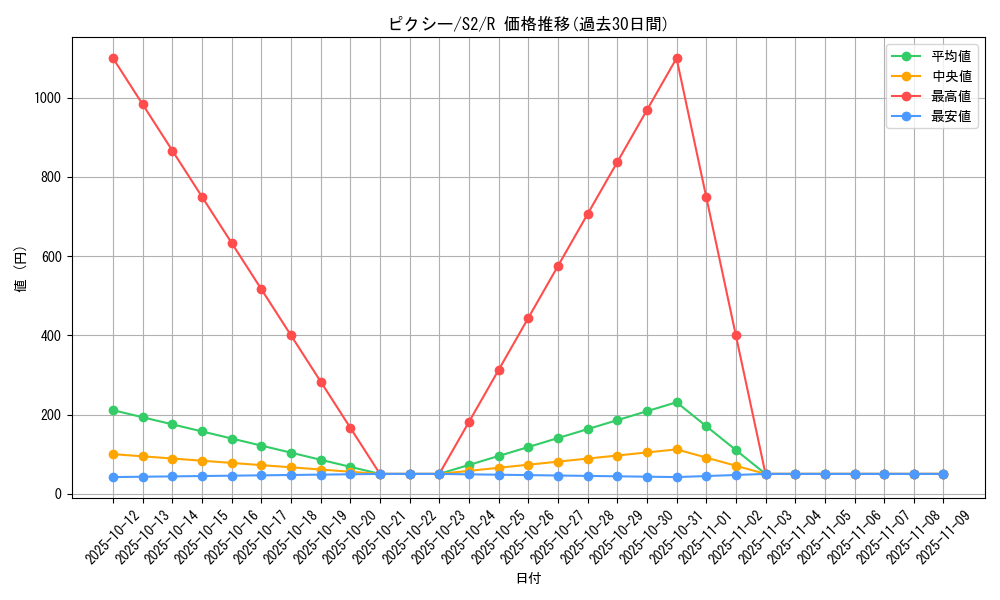 card_23913_series_61310_rarity_65216_graph