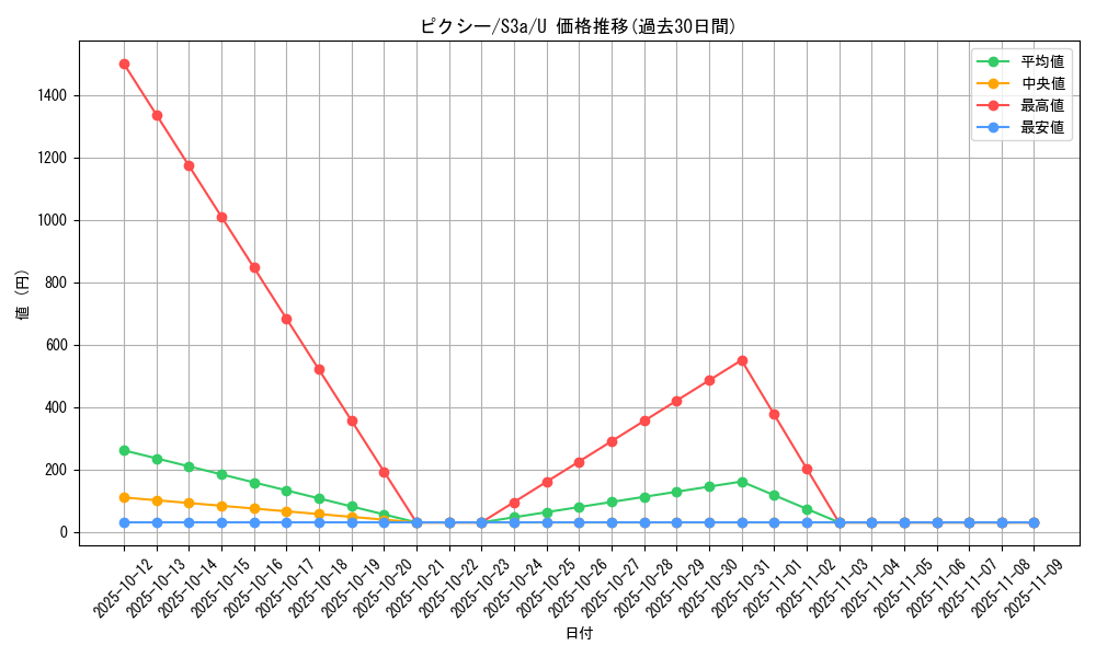 card_23913_series_61315_rarity_65215_graph