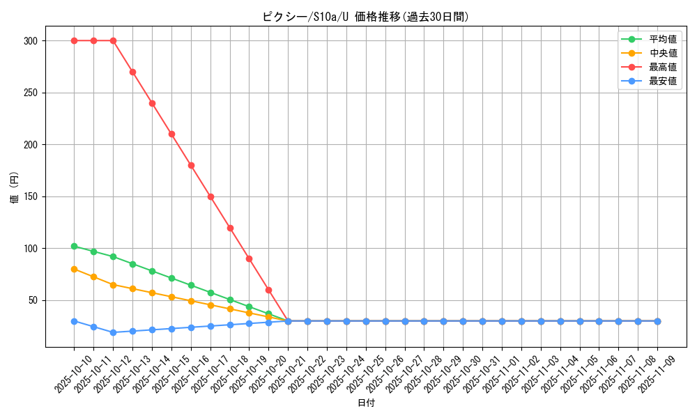 card_23913_series_61363_rarity_65215_graph
