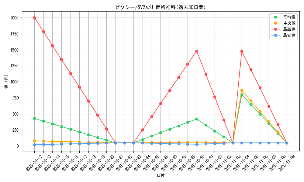 card_23913_series_61384_rarity_65215_graph