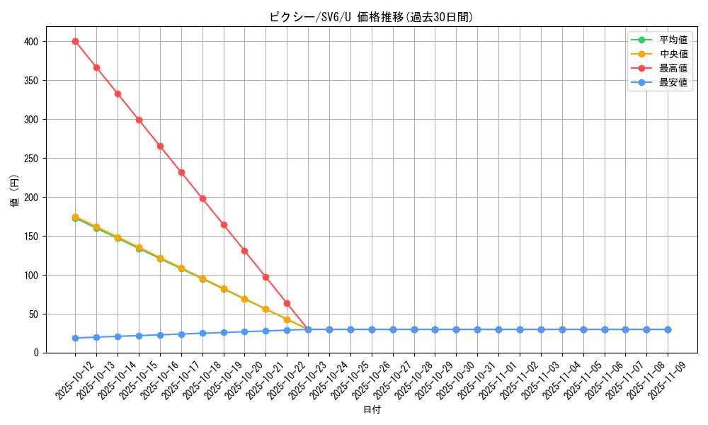 card_23913_series_61412_rarity_65215_graph