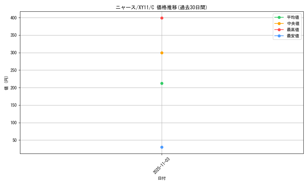 card_23916_series_61188_rarity_65214_graph