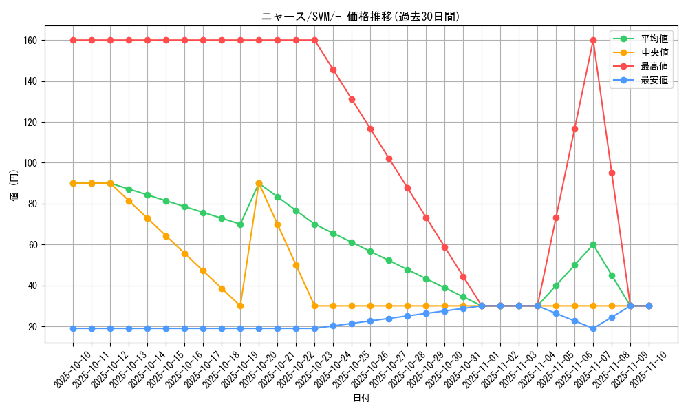 card_23916_series_61422_rarity_95225_graph
