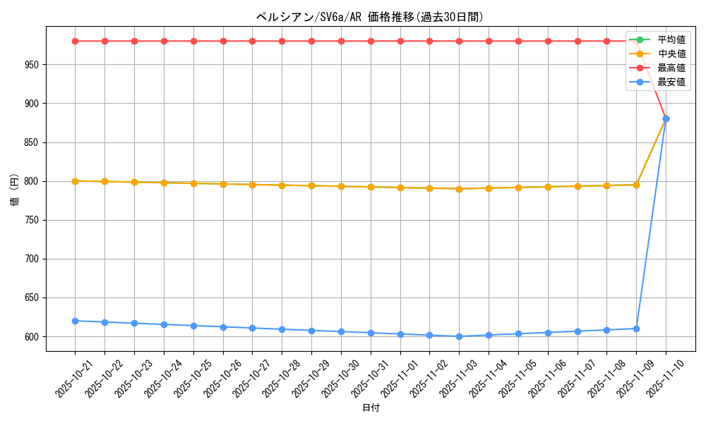 card_23917_series_61415_rarity_86461_graph