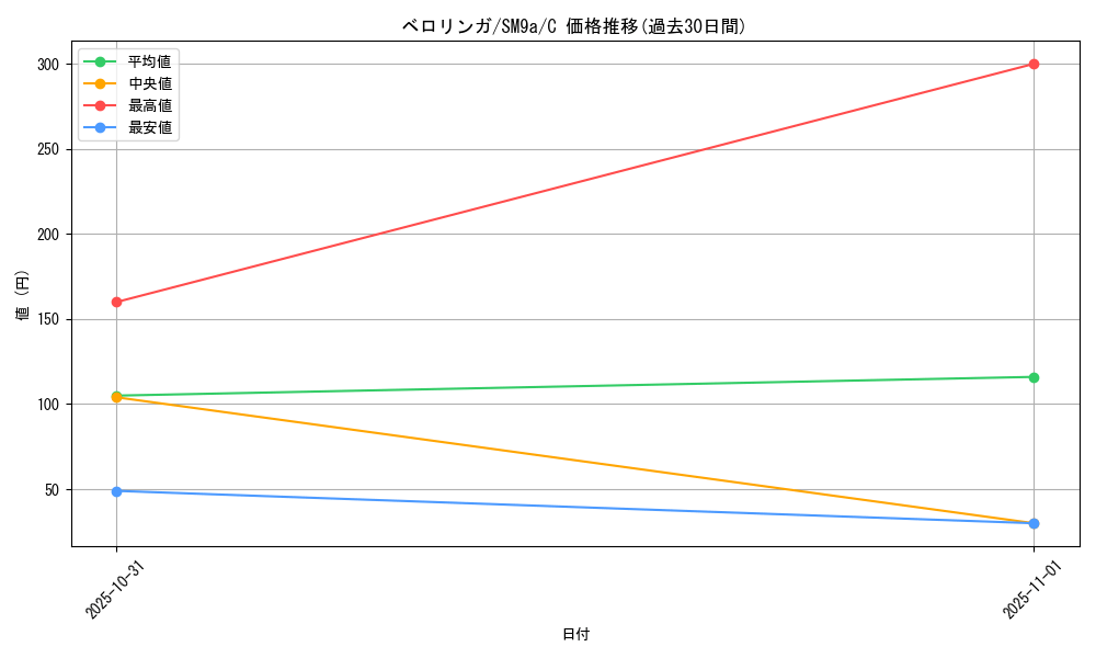 card_23919_series_61283_rarity_65214_graph