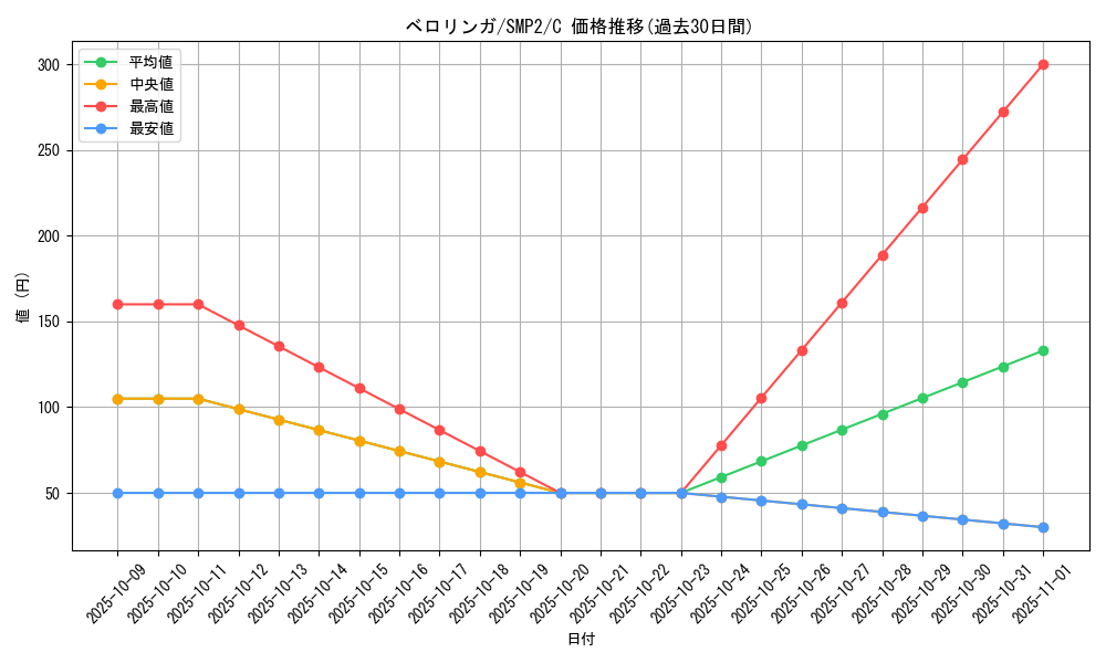 card_23919_series_61291_rarity_65214_graph