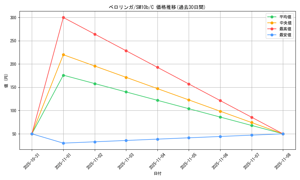 card_23919_series_61292_rarity_65214_graph