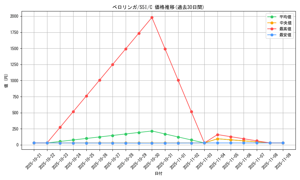 card_23919_series_61331_rarity_65214_graph