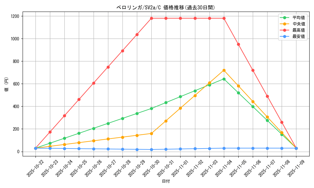 card_23919_series_61384_rarity_65214_graph