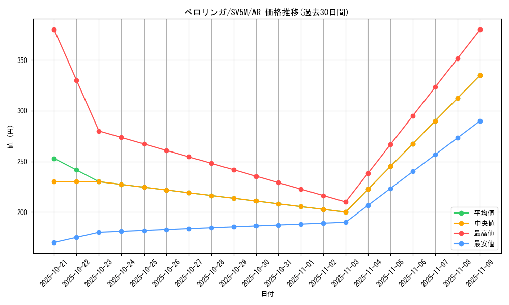 card_23919_series_61406_rarity_86461_graph