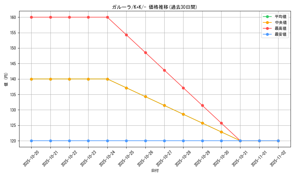 card_23920_series_61148_rarity_95225_graph