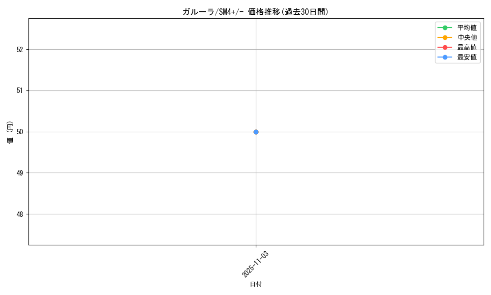 card_23920_series_61252_rarity_95225_graph