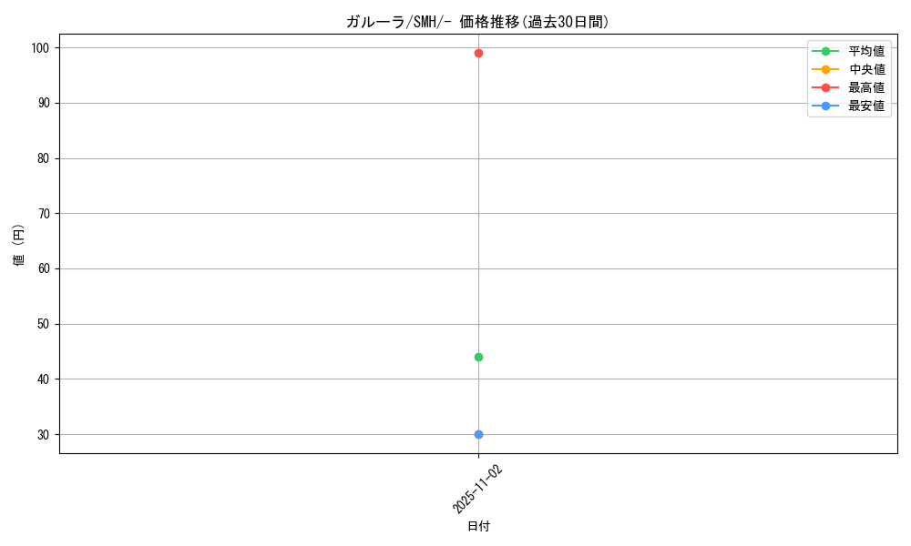 card_23920_series_61272_rarity_95225_graph