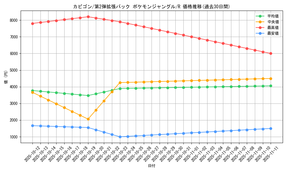 card_23923_series_60964_rarity_65216_graph