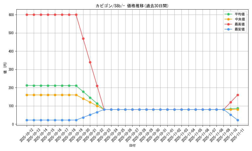 card_23923_series_61353_rarity_95225_graph