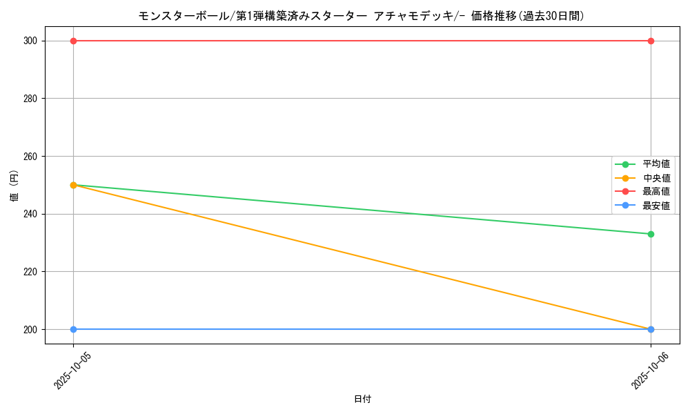 card_23924_series_61003_rarity_95225_graph