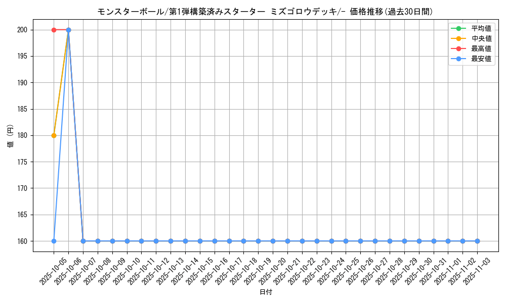 card_23924_series_61004_rarity_95225_graph