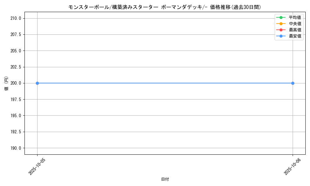 card_23924_series_61008_rarity_95225_graph