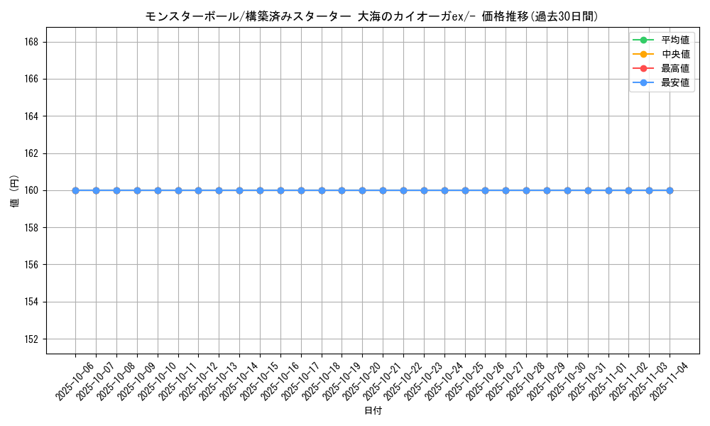 card_23924_series_61051_rarity_95225_graph