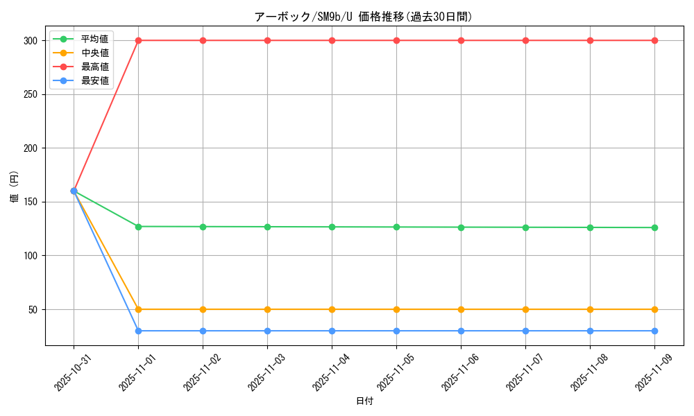card_23926_series_61286_rarity_65215_graph