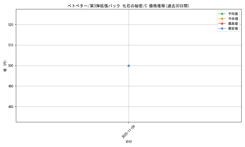 card_23929_series_60965_rarity_65214_graph