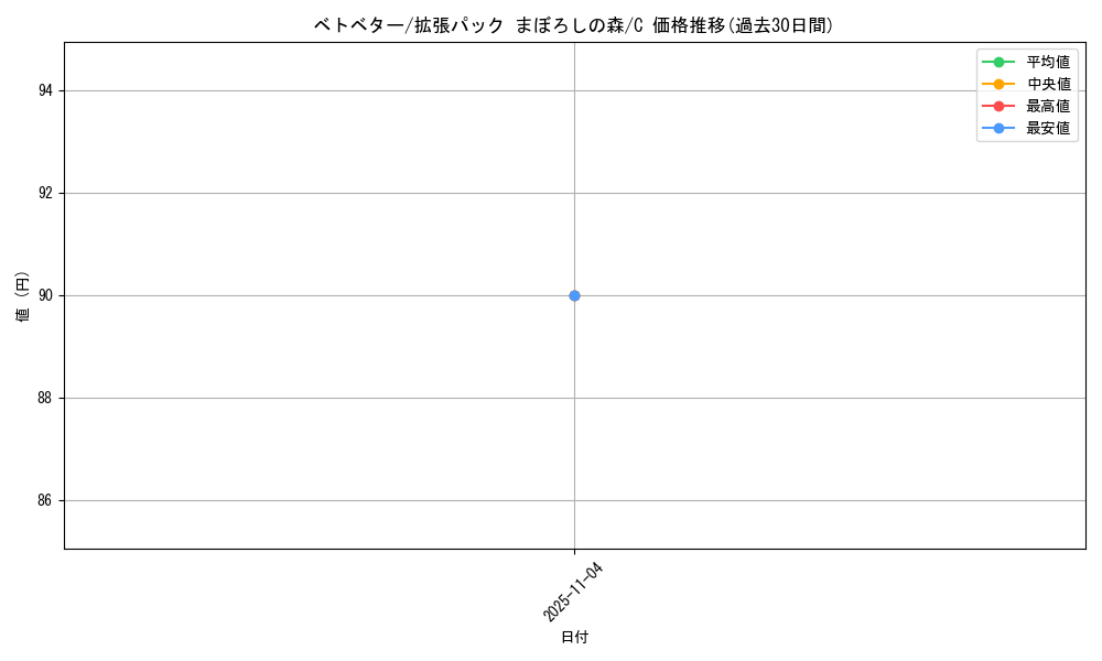 card_23929_series_61039_rarity_65214_graph