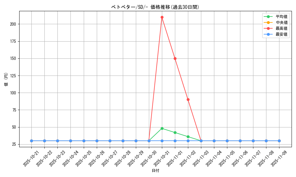 card_23929_series_61322_rarity_95225_graph