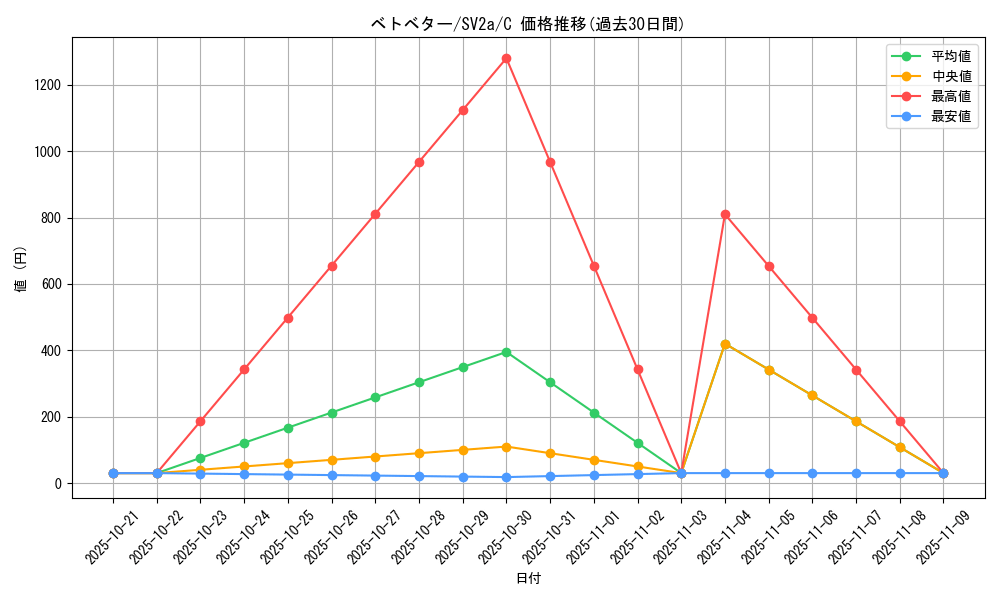 card_23929_series_61384_rarity_65214_graph