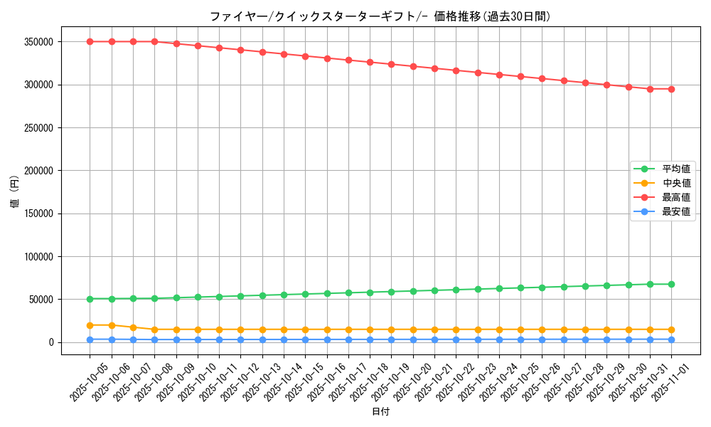 card_23933_series_60975_rarity_95225_graph